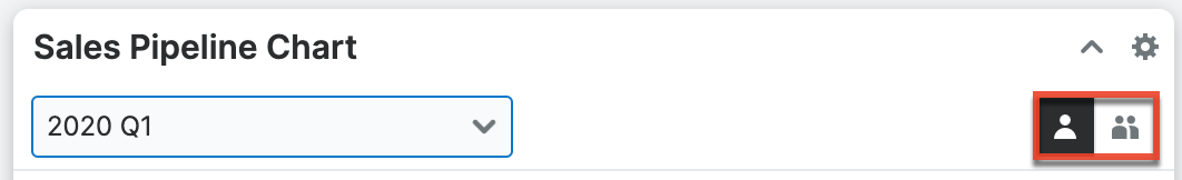 Sales Pipeline Chart individual or group icons