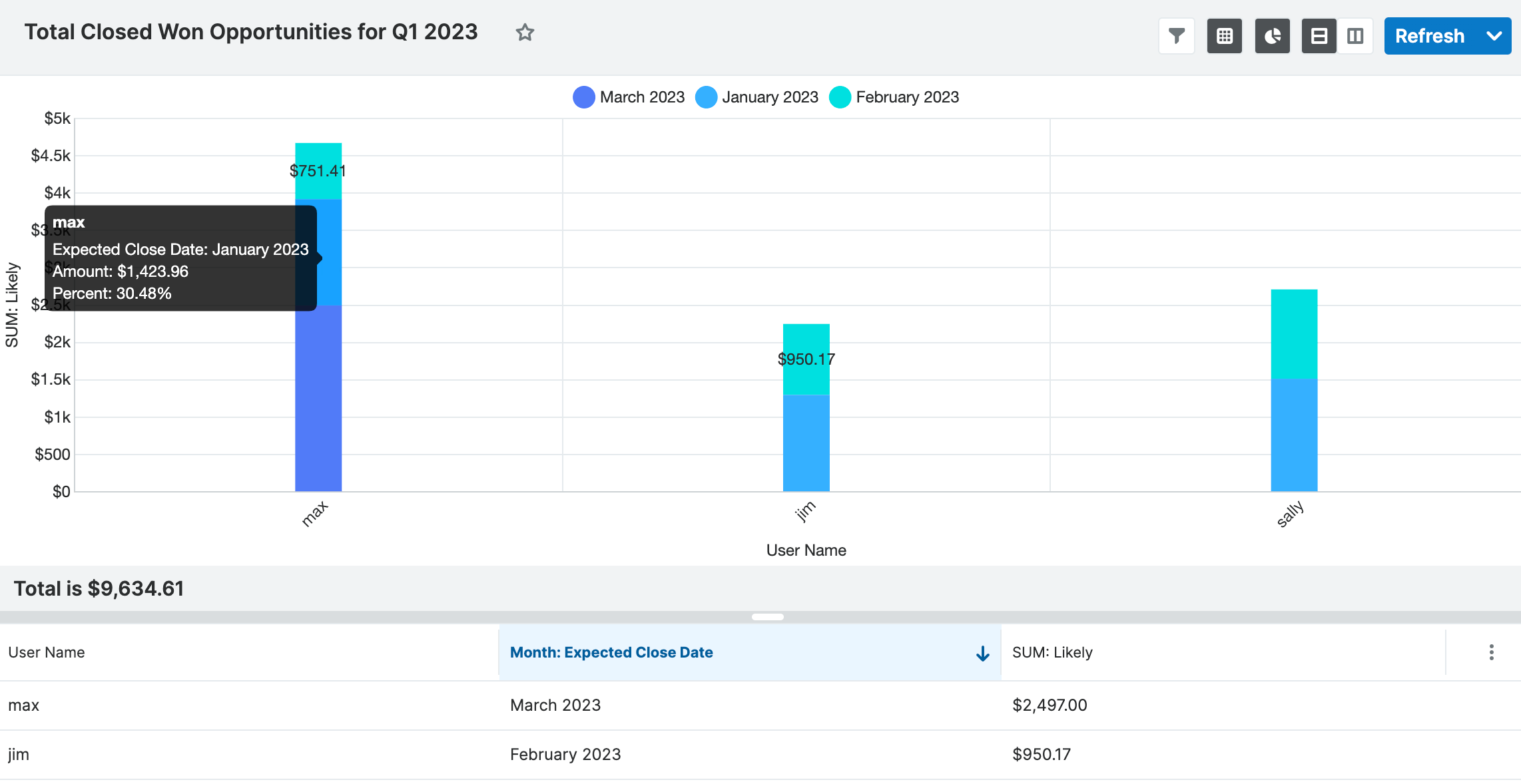 Example summation report