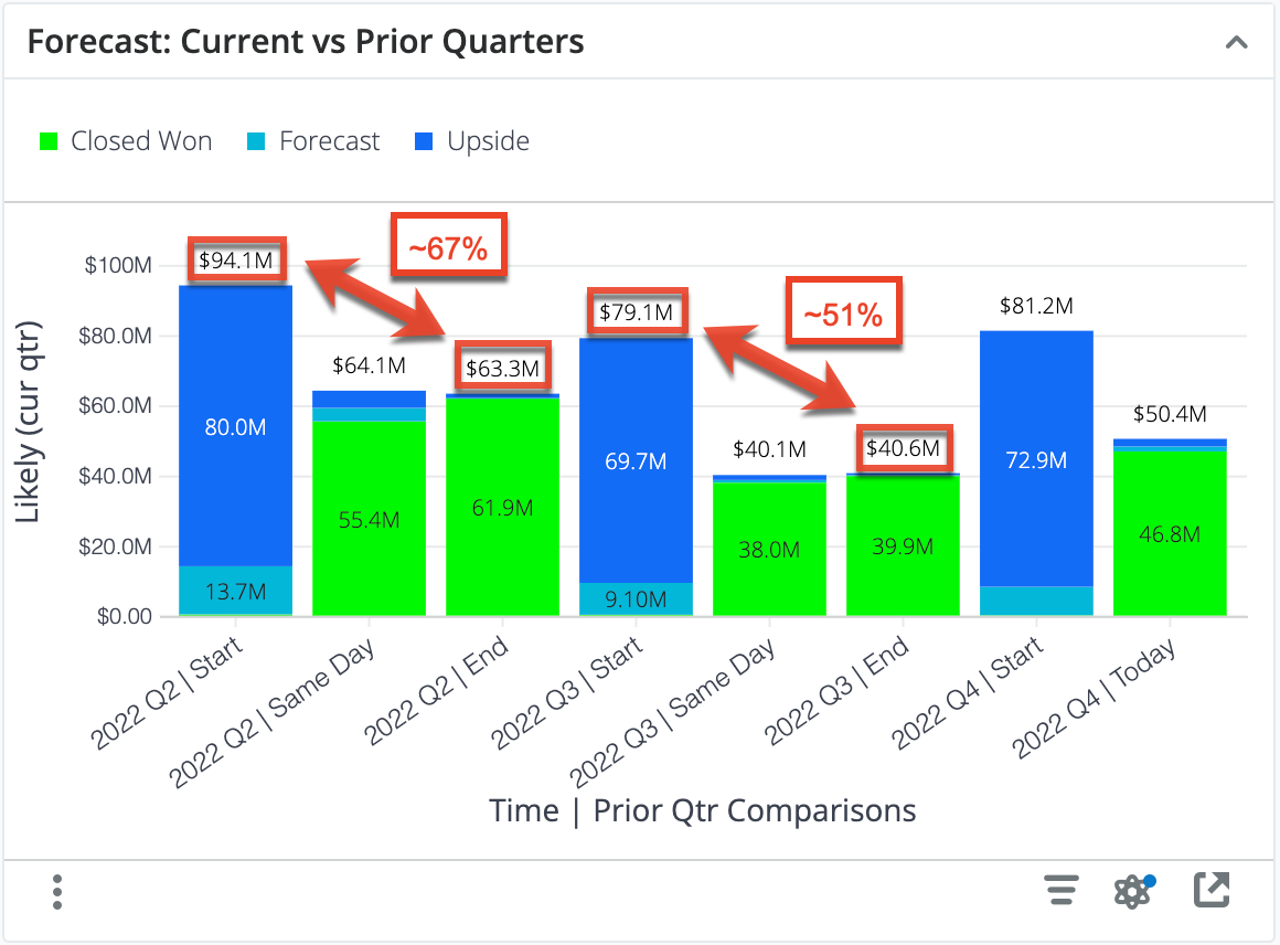 ForecastCurrentPriorCompareDiff