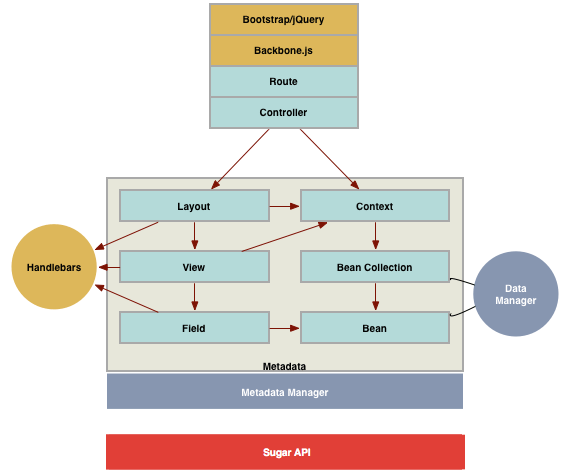 Architecture_BootstrapChart