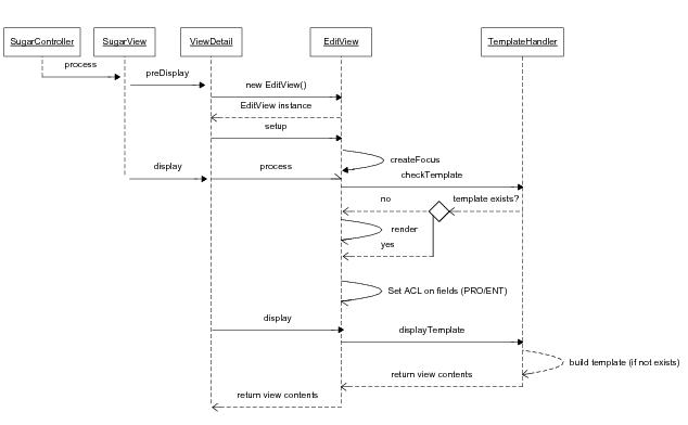 Sugar_Developer_Guide_6.3.0.1.1.17.jpg