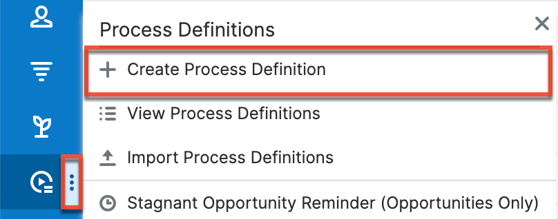 createprocessdefinition