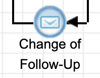 23-ChangeOfFollow-Up