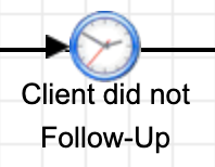 19-ClientDidNotFollow-Up