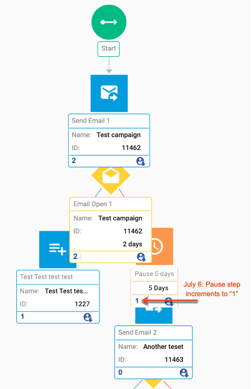 SM KB nurture partcount 3