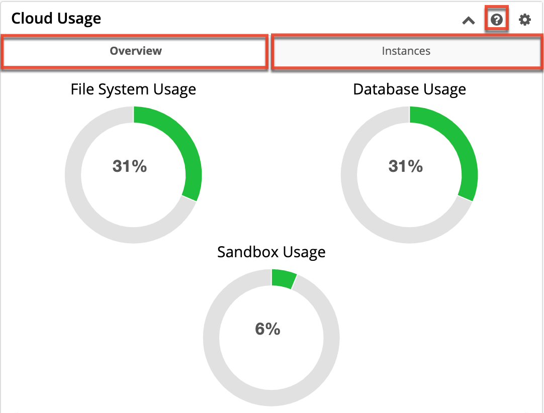 UsingCasePortal CloudUsageDashlet New