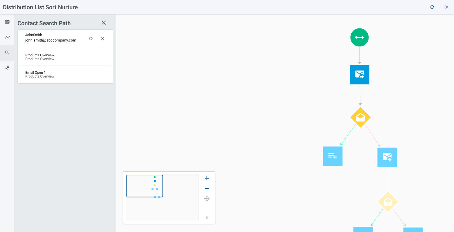 nb analytics live distrolist sorting 03