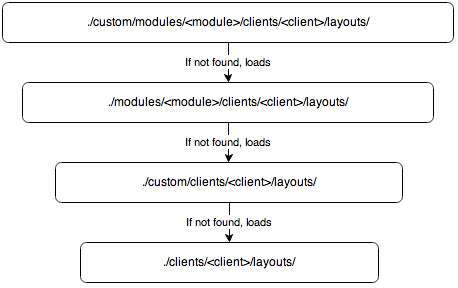 rest/v11/doc_PagesFiles/e4799a73-fee7-2d0f-0999-550287530a6a/file/uploadfile?force_download=0&platform=base