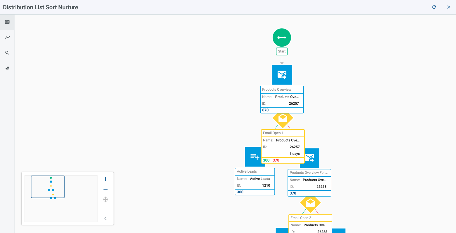 nb analytics live distrolist sorting 01