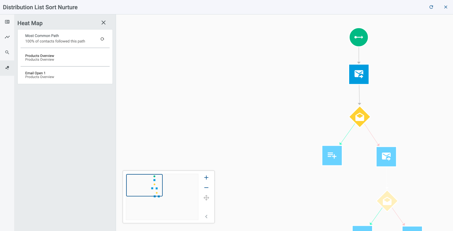 nb analytics live distrolist sorting 04
