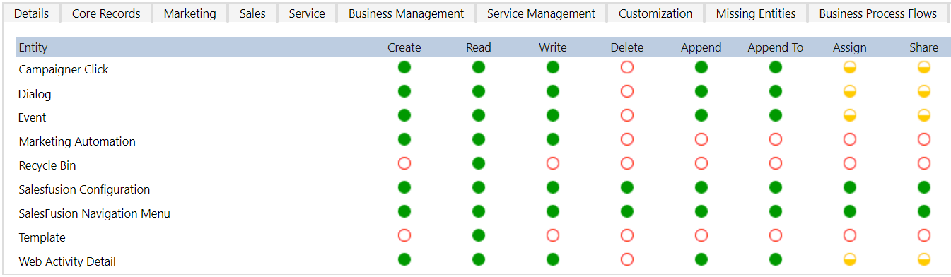 Installing Salesfusion - Dynamics - Custom Entities