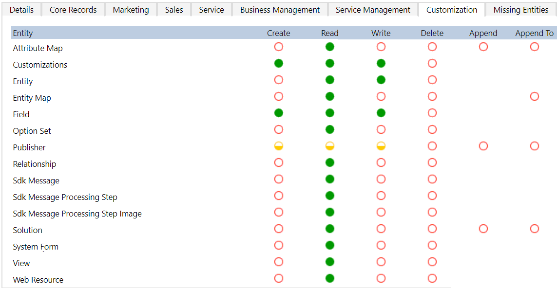 Installing Salesfusion - Dynamics - Customization
