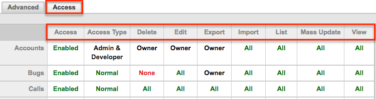 Sugar UserPreferences AccessTab RoleTable