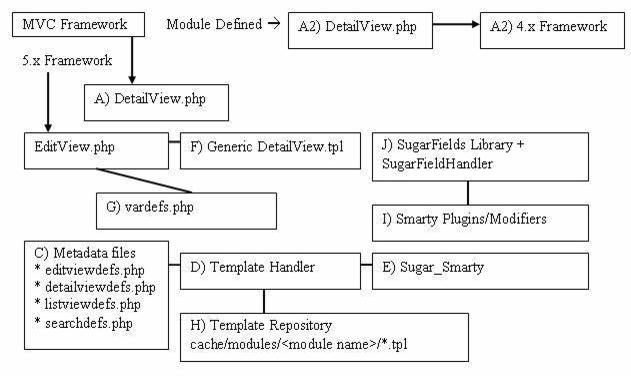 Sugar_Developer_Guide_6.3.0.1.1.18.jpg