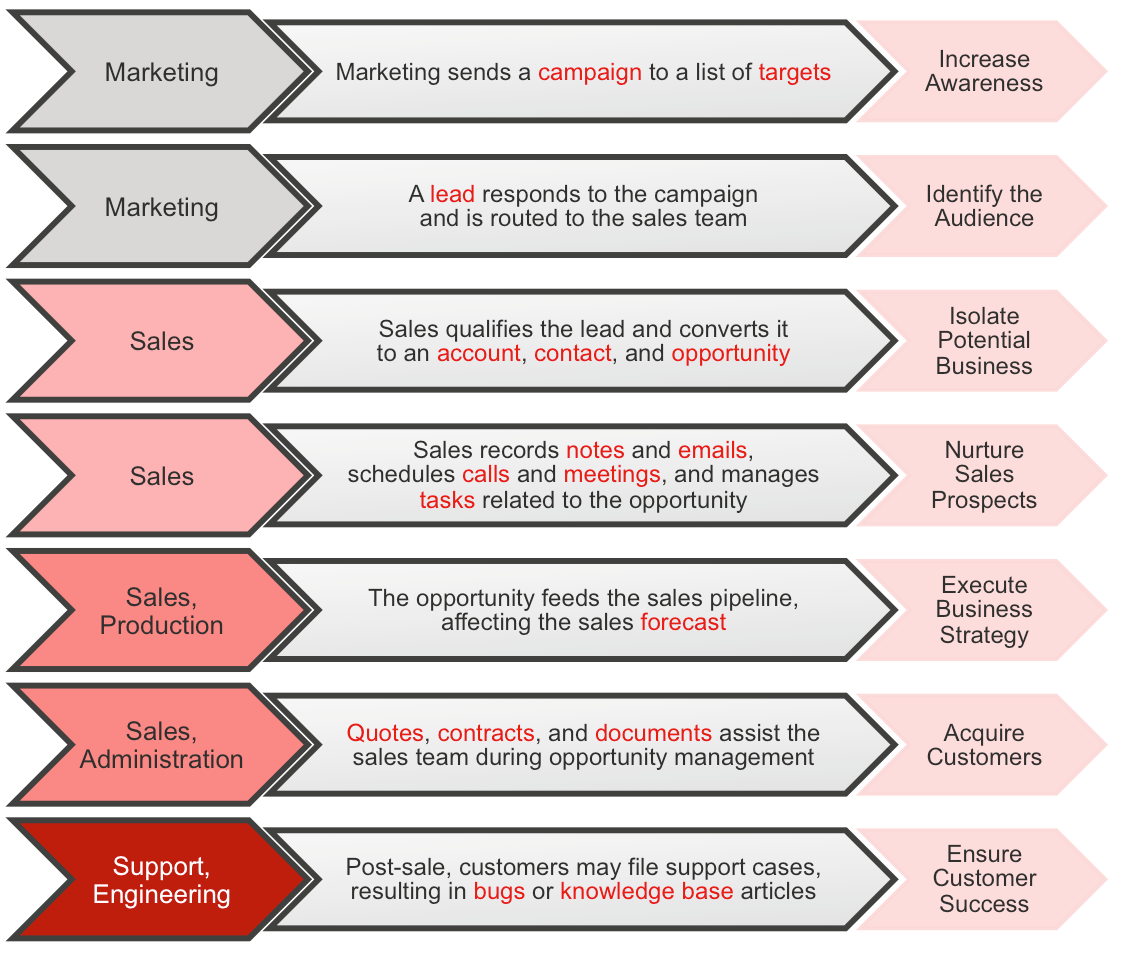 crm-flowchart2