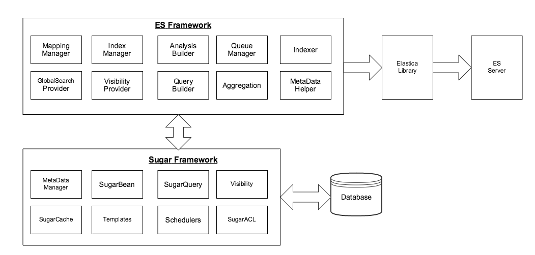 Framework