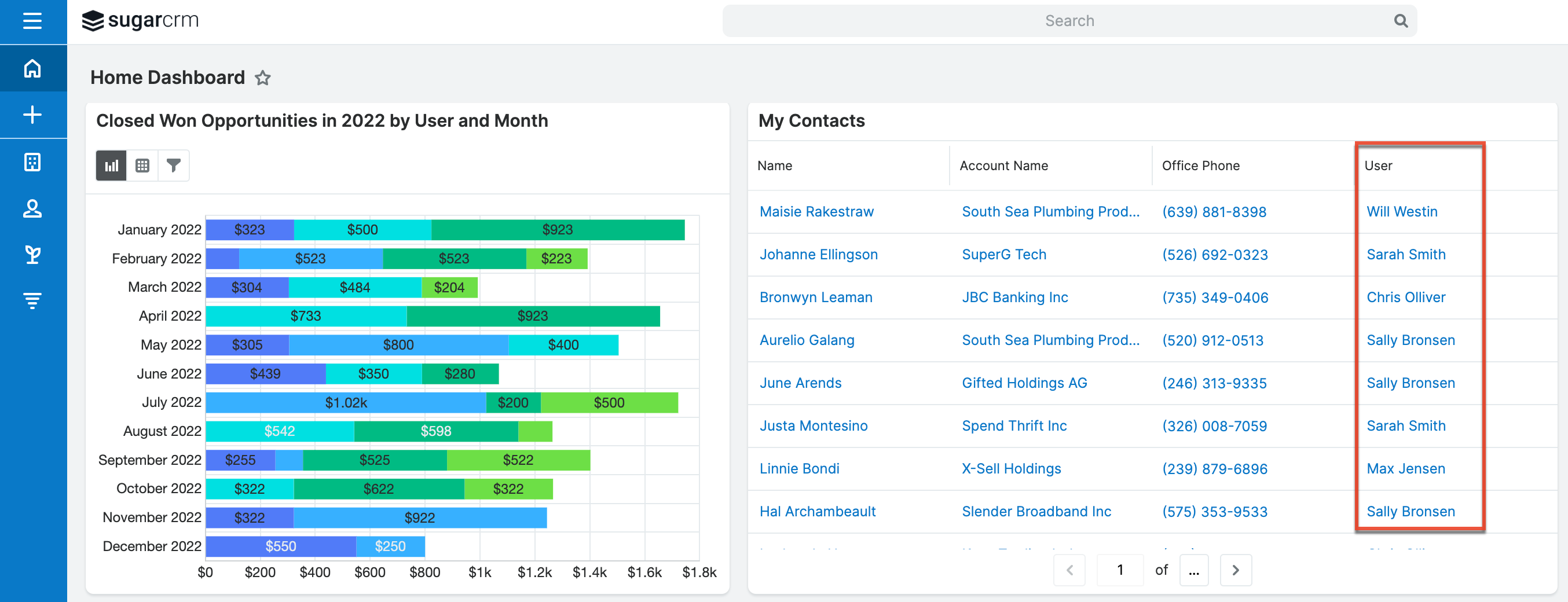 Viewing Users on Home dashboard
