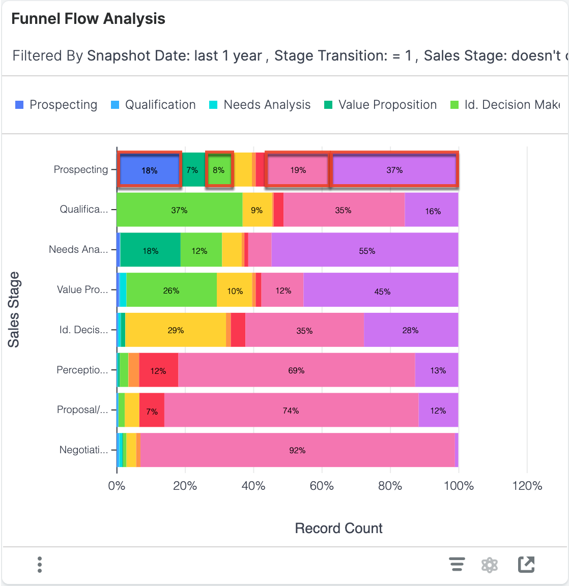 Funnel Flow Analysis-markup-2.png
