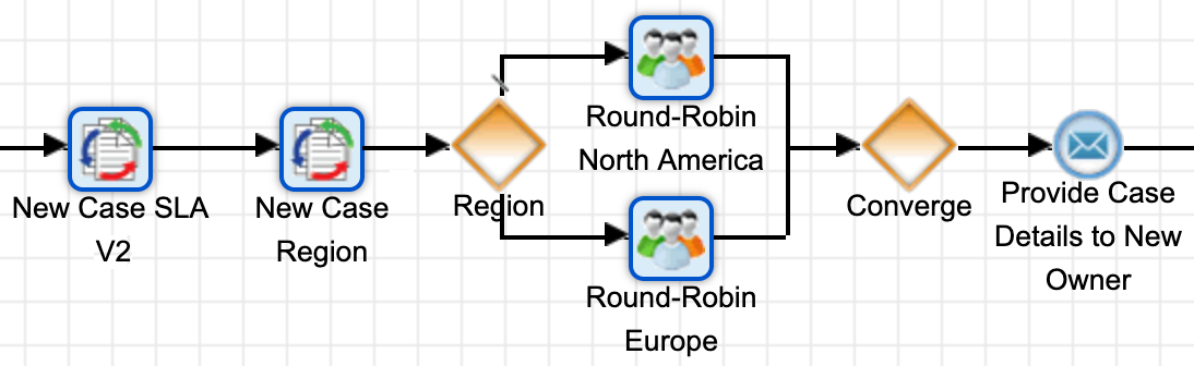 CaseFollowUpRoundRobinPD copy